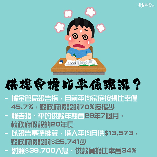 供樓負擔比率係現況?