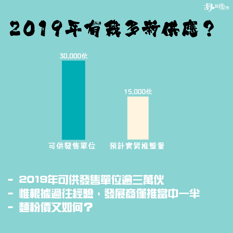 2019年有幾多新盤供應?