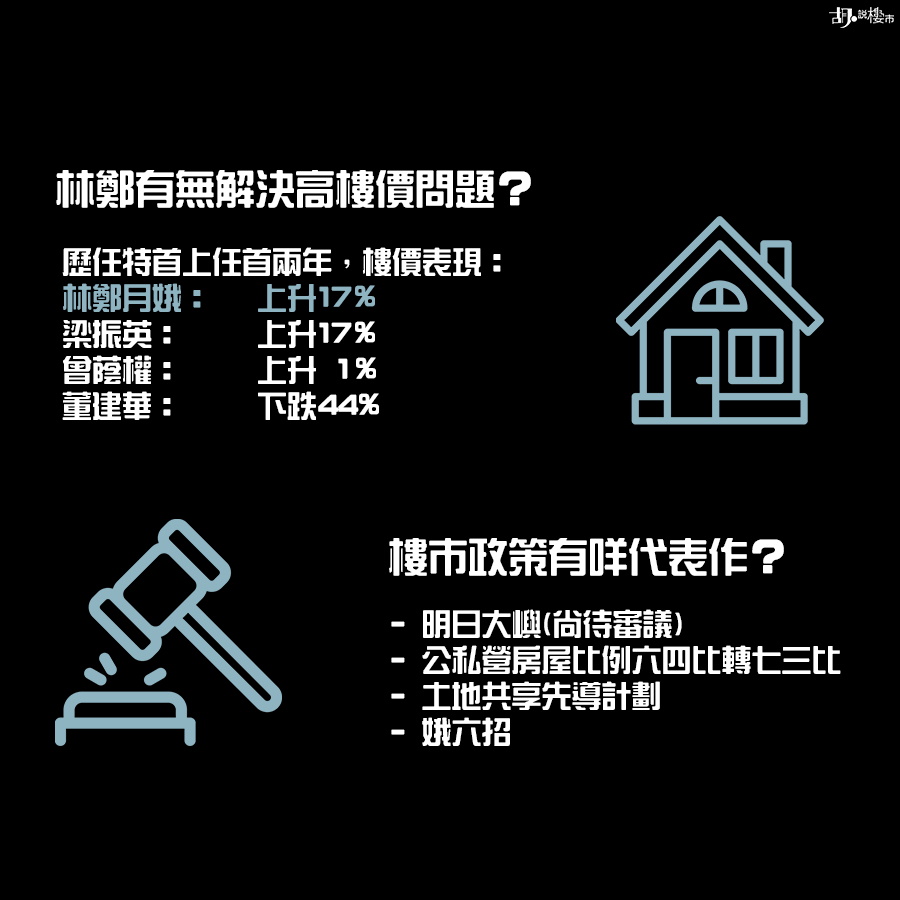 林鄭月娥房屋政策