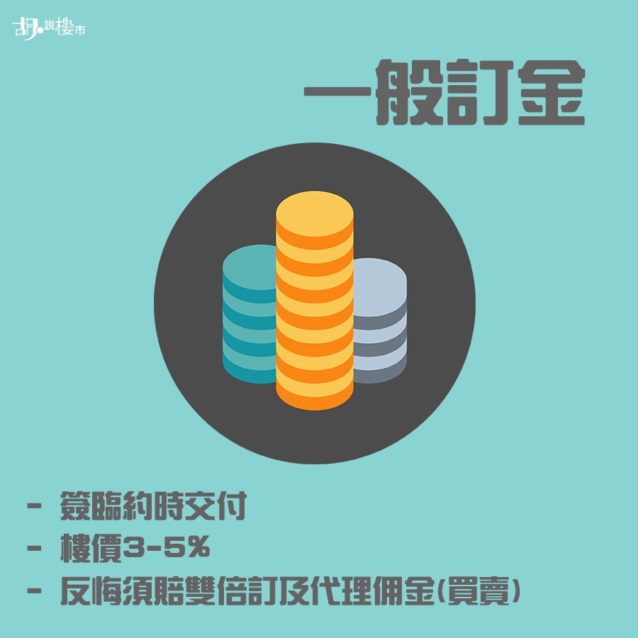 一般訂金支付3-5%樓價