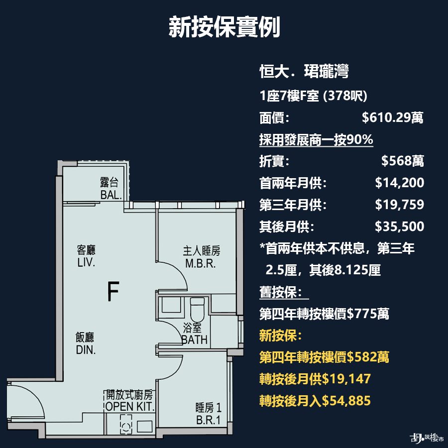 新按保實例