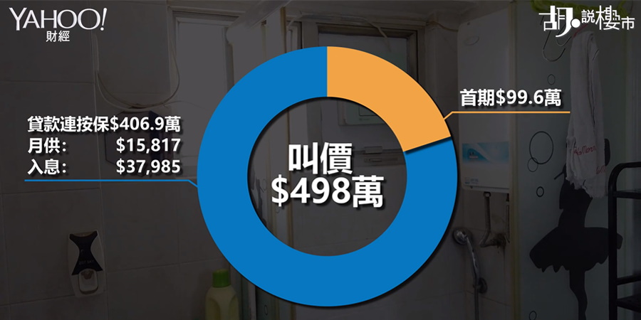 按今日業主叫價498萬元計，首置客不用100萬首期已可上車，八成按揭連按保上會