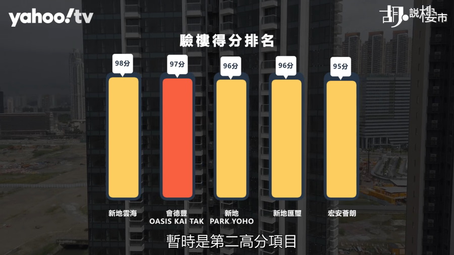 最終單位取得97分