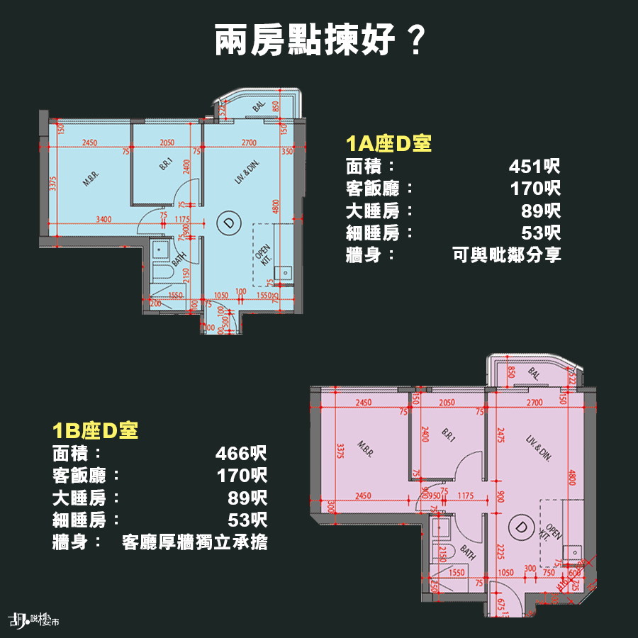 實際標示的面積卻各有大細