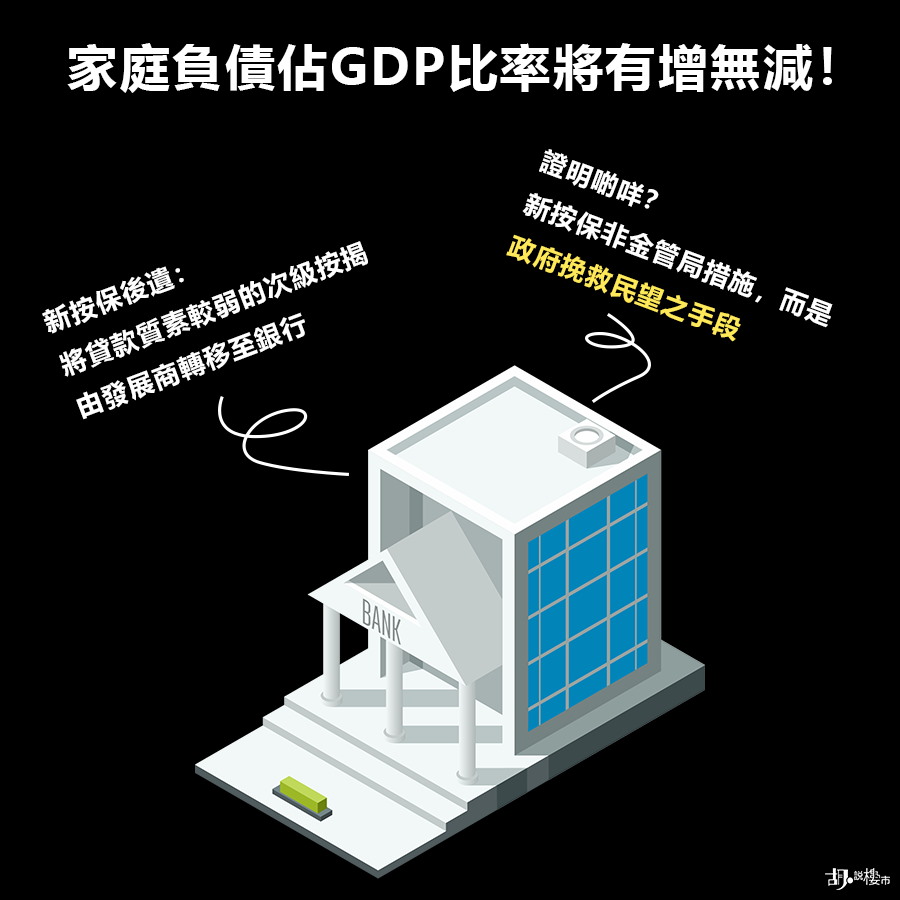 家庭負債佔GDP比率將有增無減