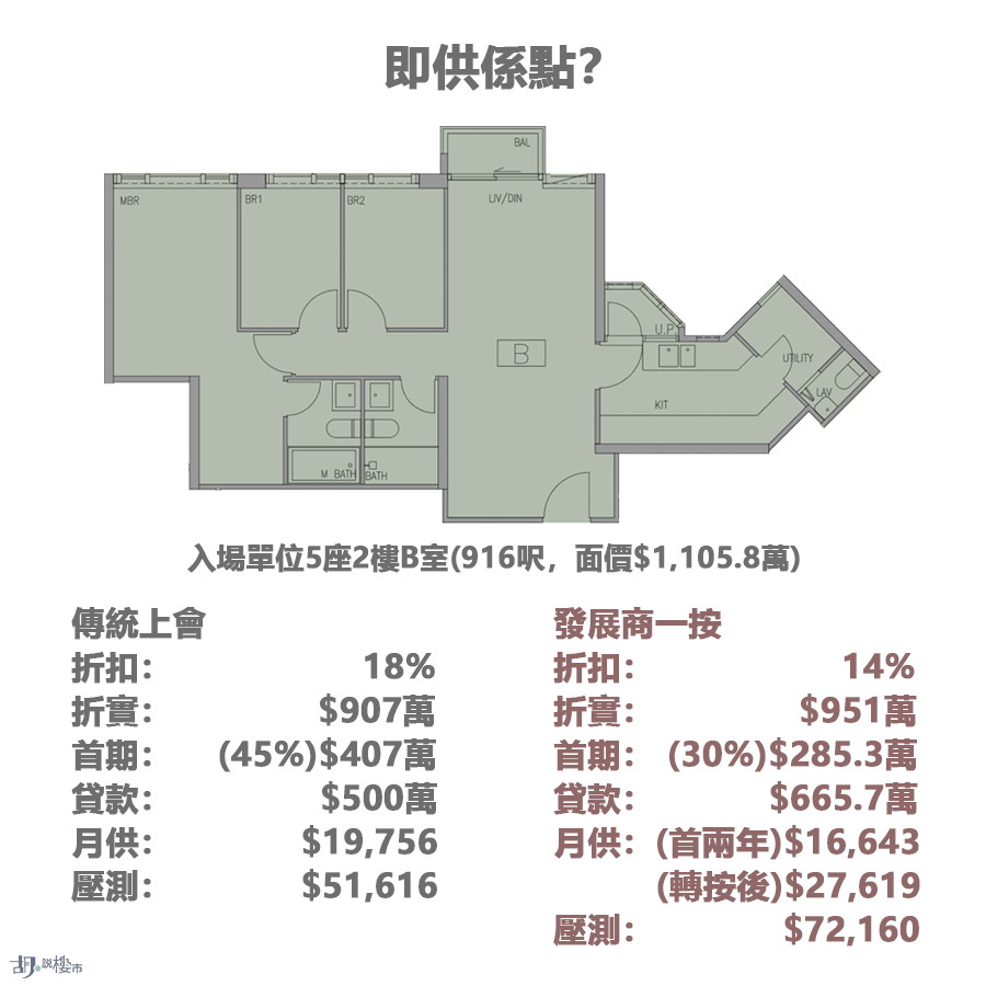 即供付款