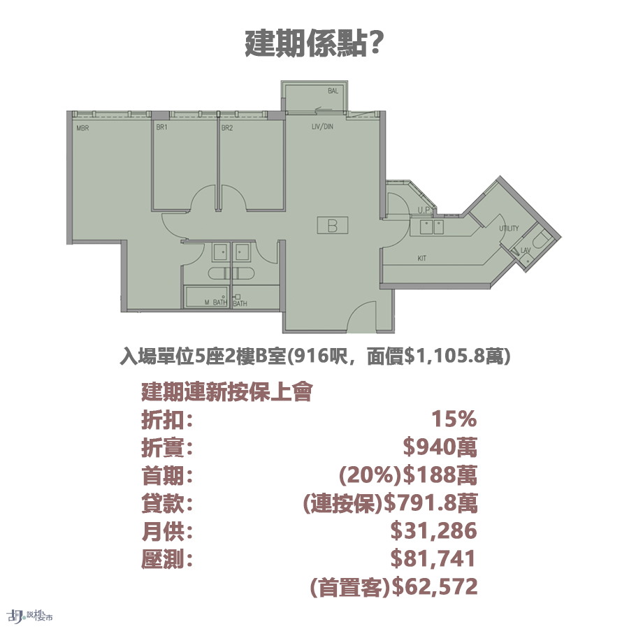 建築期付款分析