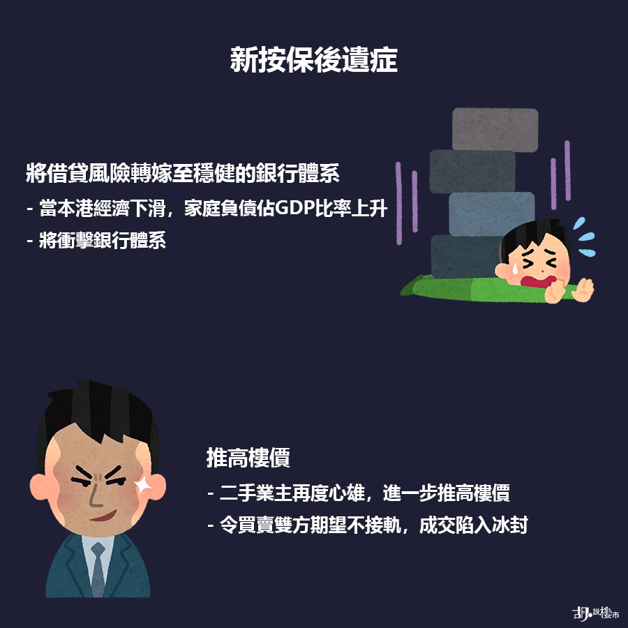 新按保的第二個後遺症，就是令二手業主再度心雄