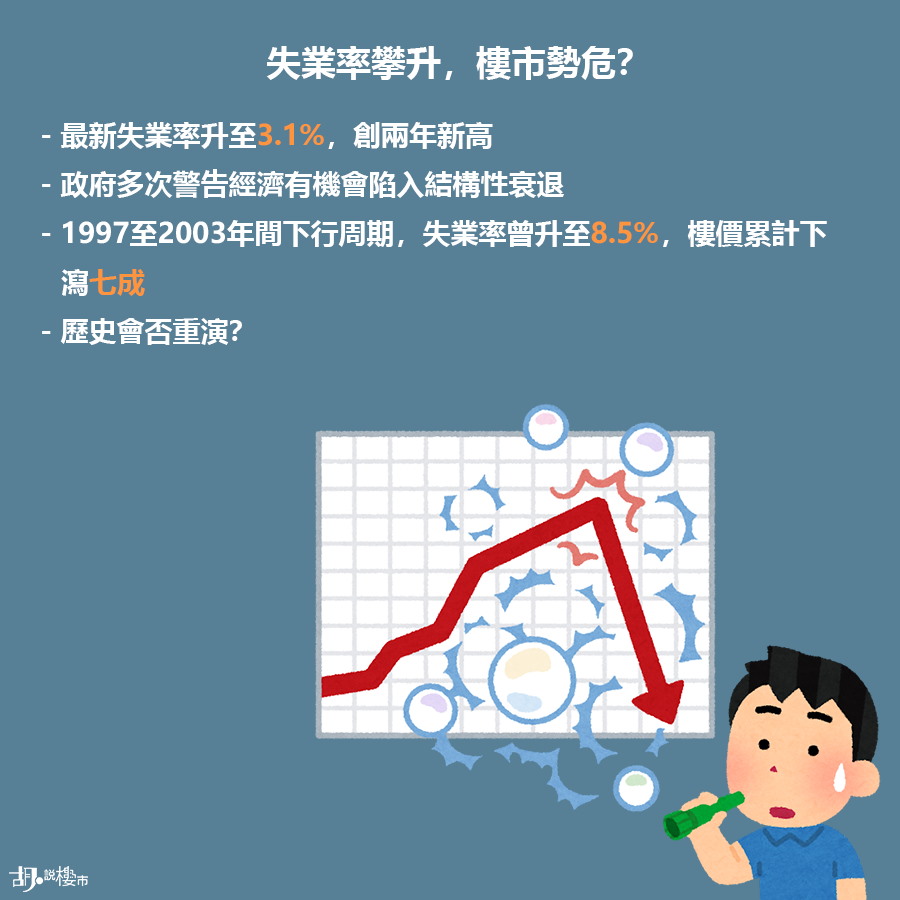 今日 VS 2003年沙士