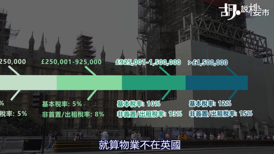 稅項會在成交轉讓一刻才繳交