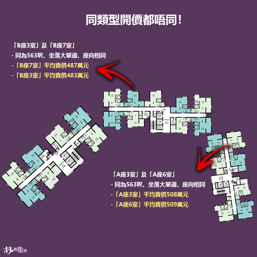 同類型單位開價有異