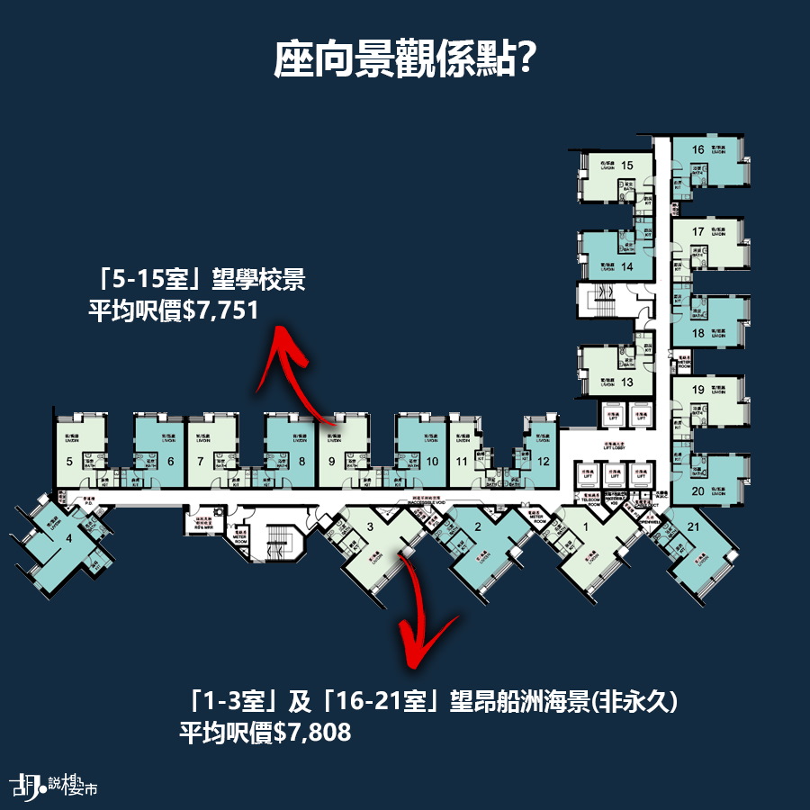 長沙灣凱德苑座向景觀分析