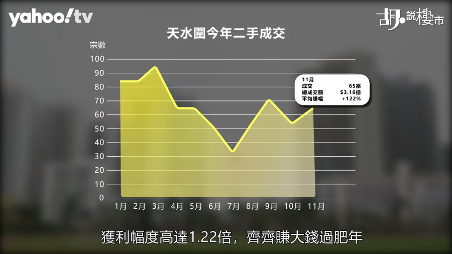 天水圍二手成交