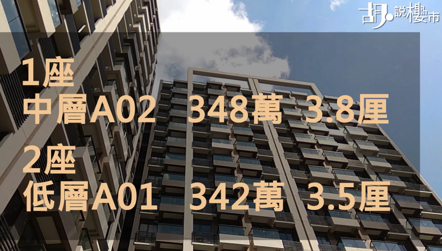 薈晴1座中層A02室及2座低層A01單位，以當日348萬及342萬元的入貨價，對照今日租值，回報分別有3.8厘及3.5厘。