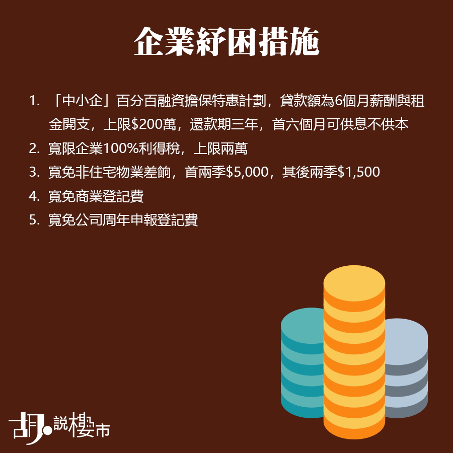 《財政預算案》企業紓困措施