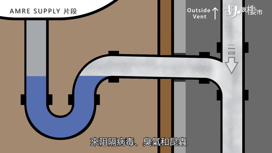  一般「清水渠」最終也會透過「去水管」接駁往「糞渠」