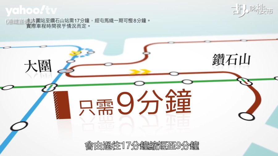 由「大圍」經「顯徑」來到「鑽石山」，會由過往十七分鐘縮短至九分鐘。