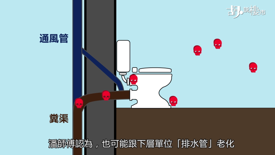 擅自改裝單位內的喉管，最終有機會導致喉管滲漏而播毒 