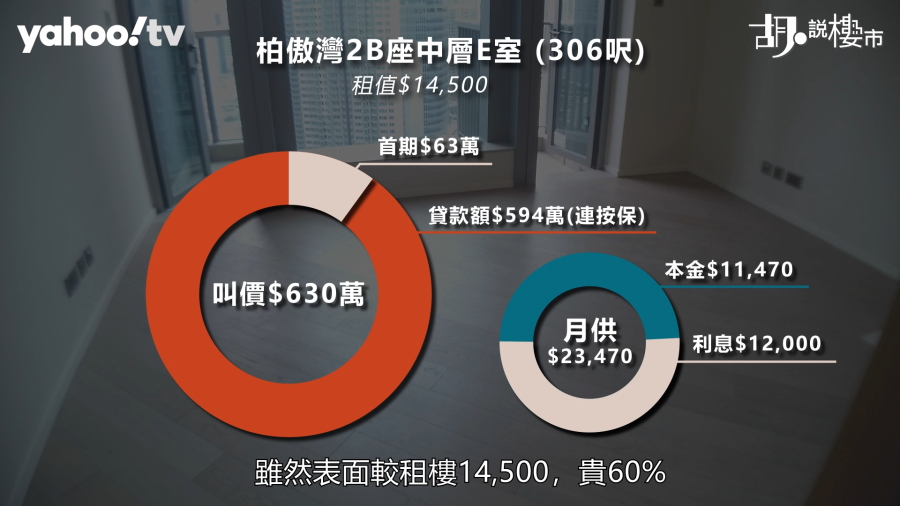 柏傲灣中層306呎單位，租值14500元