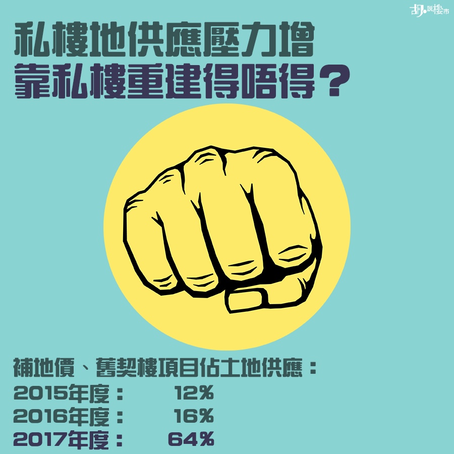 私樓地供應壓力增加 靠私樓重建可行嗎?