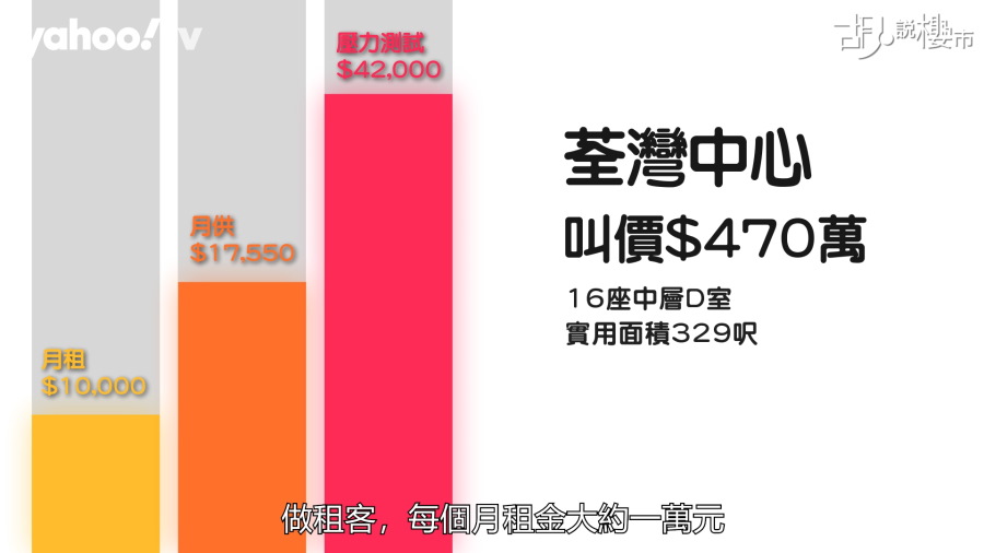 月供也要17,550元