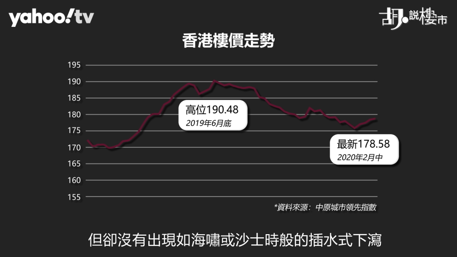 暫未出現如海嘯或沙士時的插水式下瀉