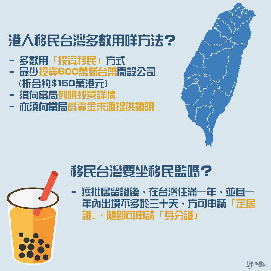 台灣投資移民方式