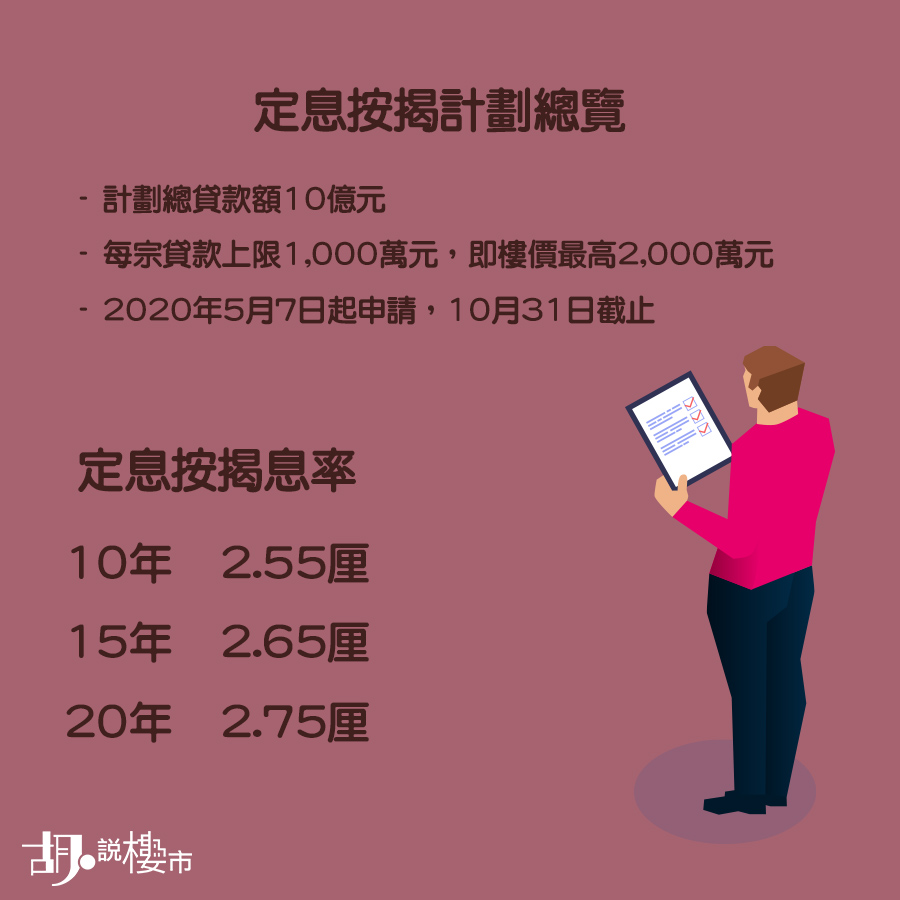 定息按揭總覽