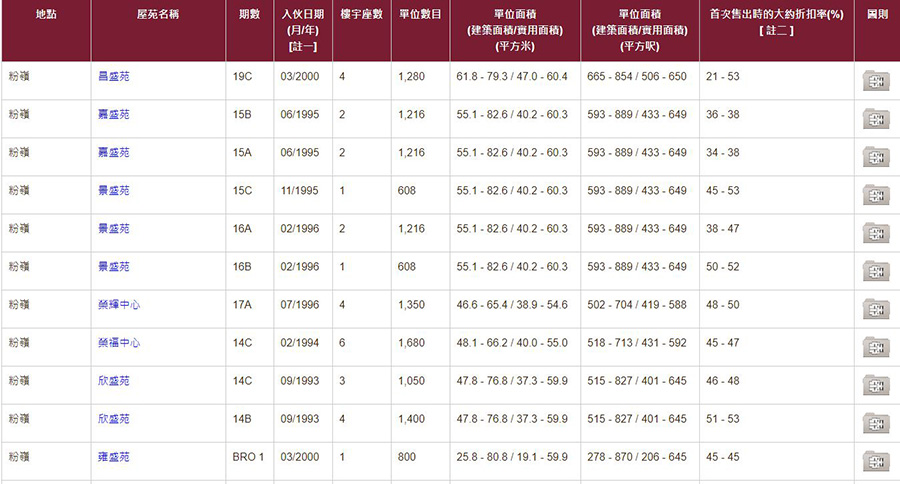 房委會網頁