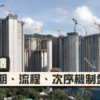 【居屋揀樓】重要日期、流程、次序機制全公開！