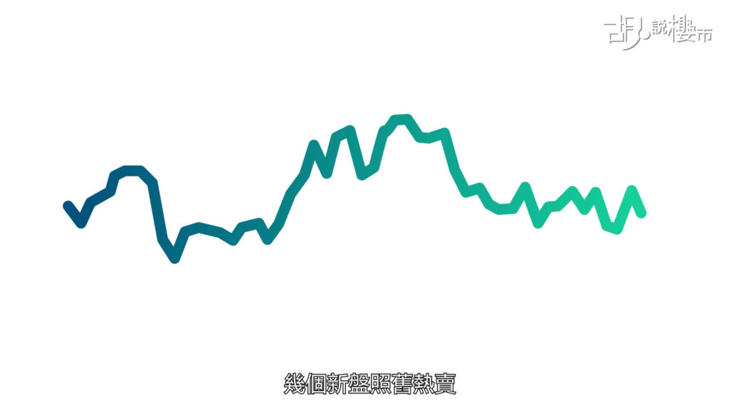 全年樓價指數走勢