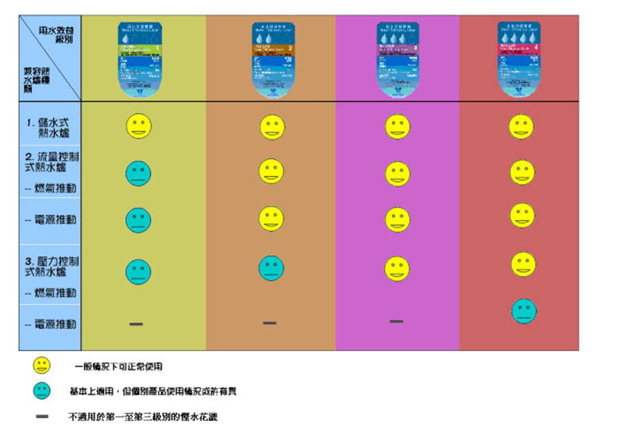 水務署_花灑及熱水爐