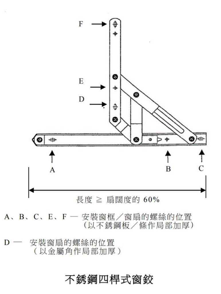 四桿式窗鉸60% (屋宇署圖片)