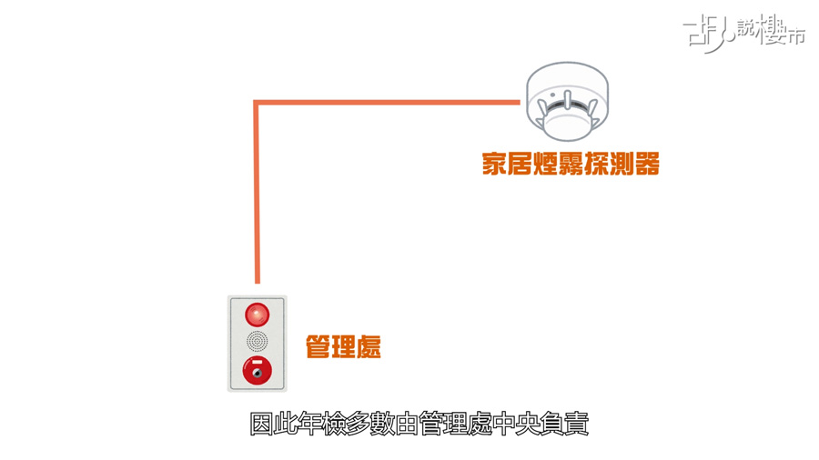 消防裝置在年檢後才有事故責任誰屬