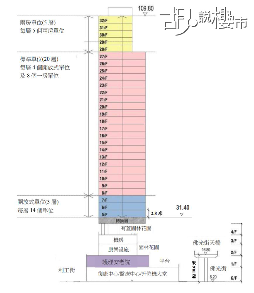 房協利工街