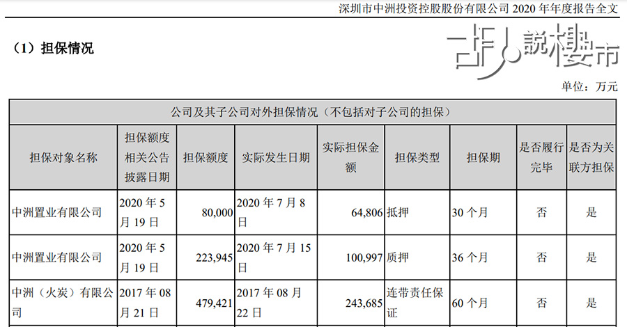 中洲控股年報顯示，曾為中洲置業擔保貸款