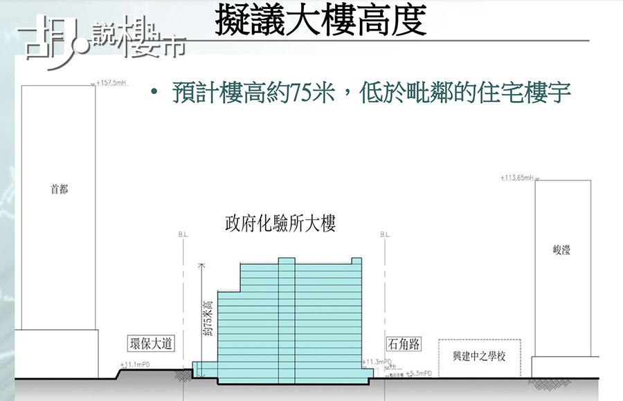 化驗所平面圖