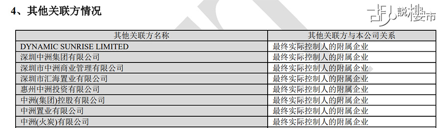 中洲置業為中洲控股的關聯公司