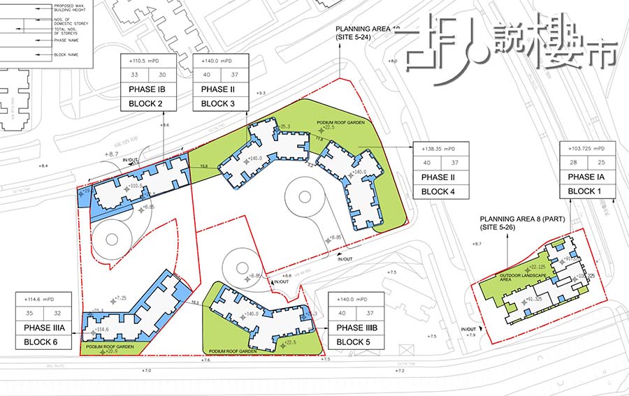 房協公屋及居屋地盤發展規模