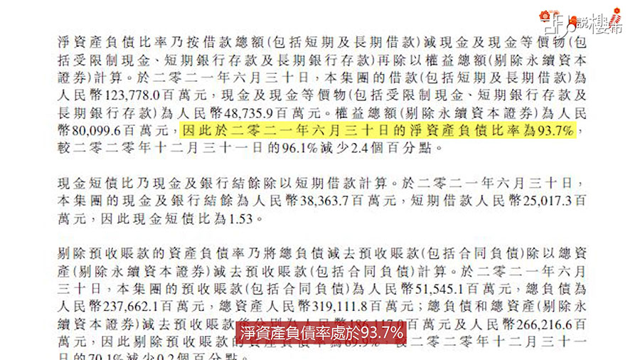 佳兆業財政狀況淨資產負債率處於93.7%!