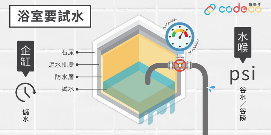【裝修試水教學】谷水、谷磅教學：分析三種試水方法