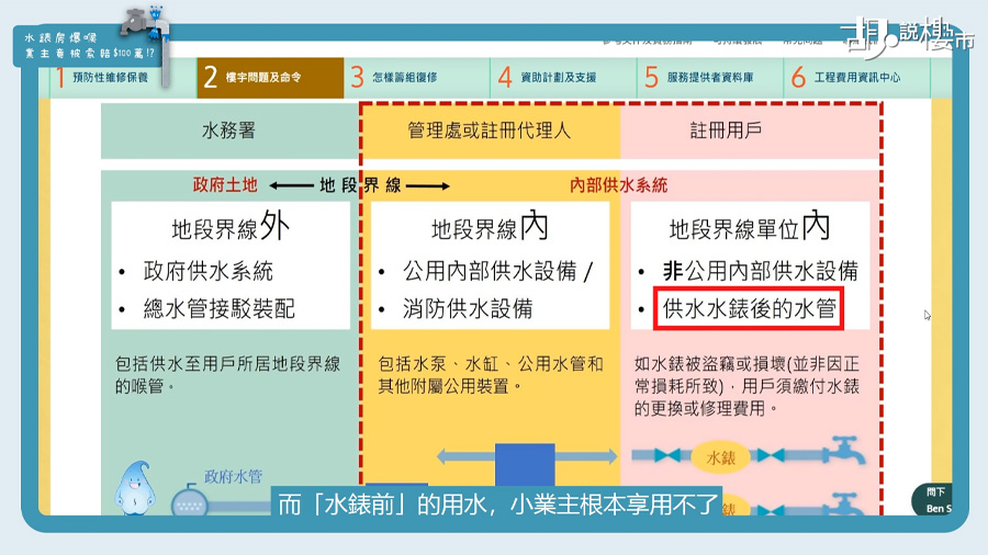 「水錶後」才屬於小業主，翻查「市建局樓宇復修平台」都指出這一點