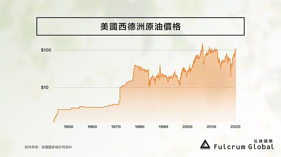 1. 英國平均房價比1970年上升70倍