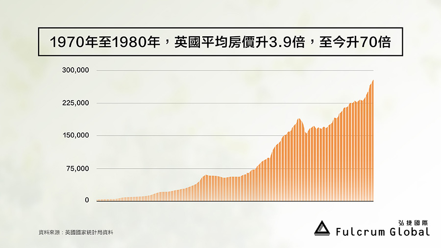 2. 現樓市場流動性及樓價透明度高