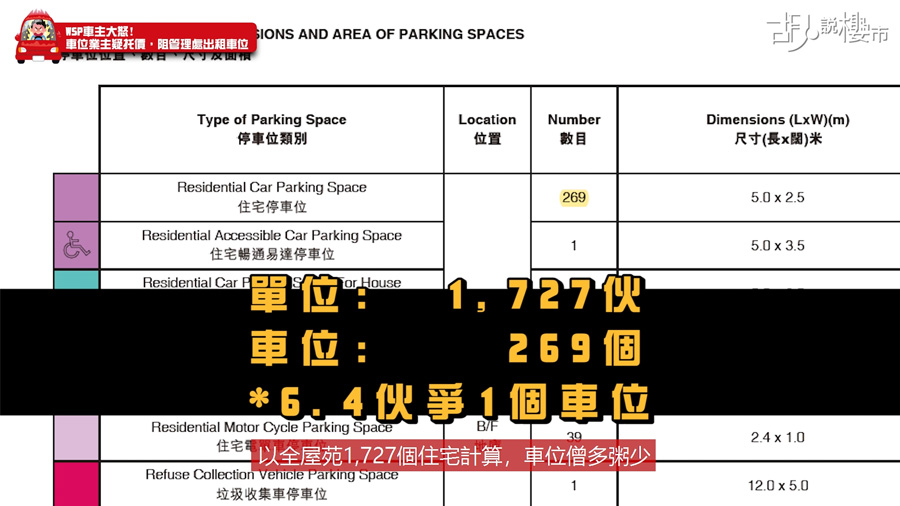 屋苑車位僧多粥少