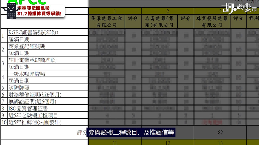 承辦商背景篩選項目