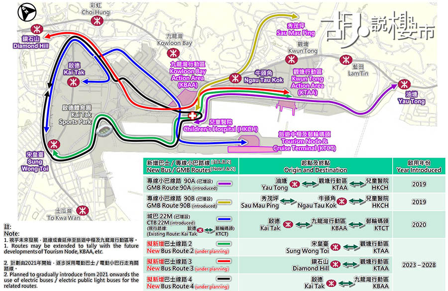 政府計劃新增路線