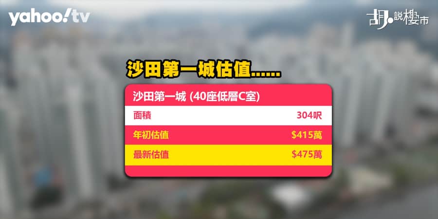 【樓市Update】2023年第二季估值回升! 係咪已經跌定?  (附影片)