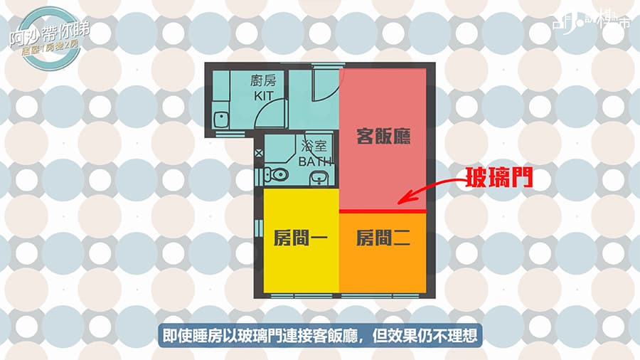 這款典型新居屋則，撇除廚廁，整個單位除了長型客飯廳外，廁所後還一個大約62呎的空間可以間房