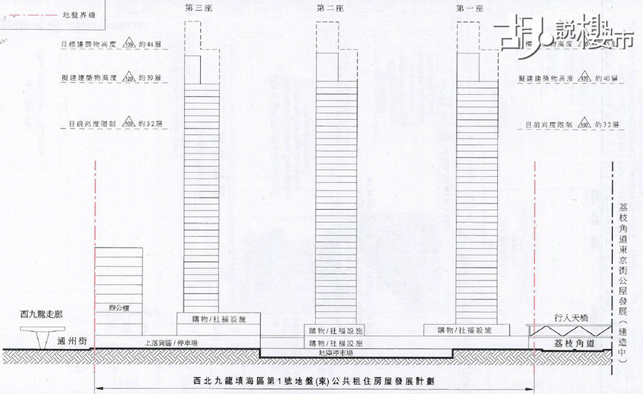 曾希望發展高度